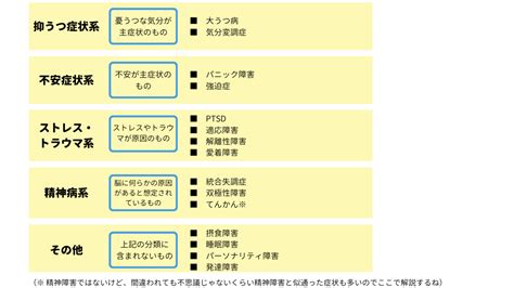 精神病 症状|【精神病（精神疾患）の種類・症状一覧】精神病院での診断方法。